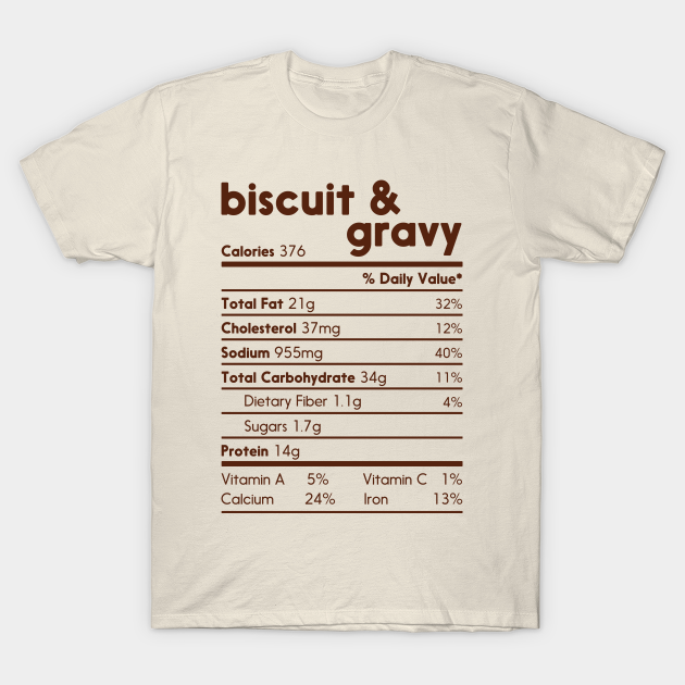 Biscuit And Gravy Nutrition Facts Funny Thanksgiving Biscuit And